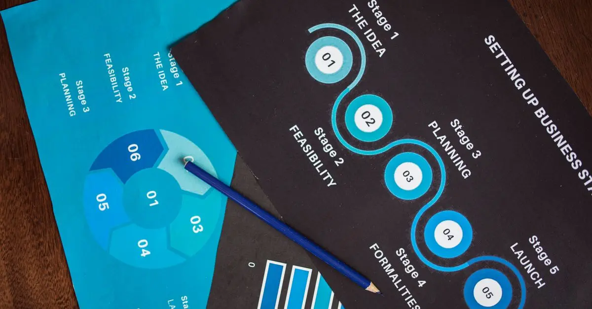 The Essential Guide to Crafting Your Success Roadmap